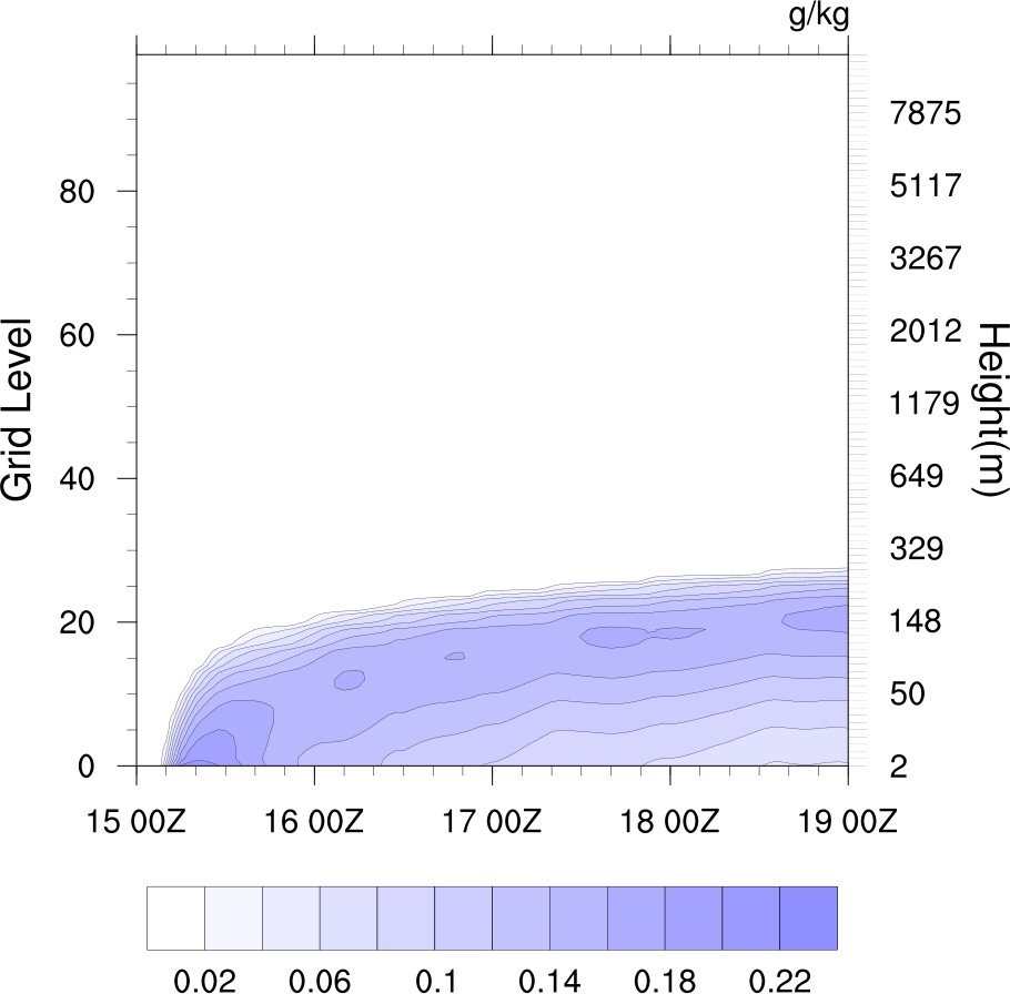  (b) Nc= 75 cm−3