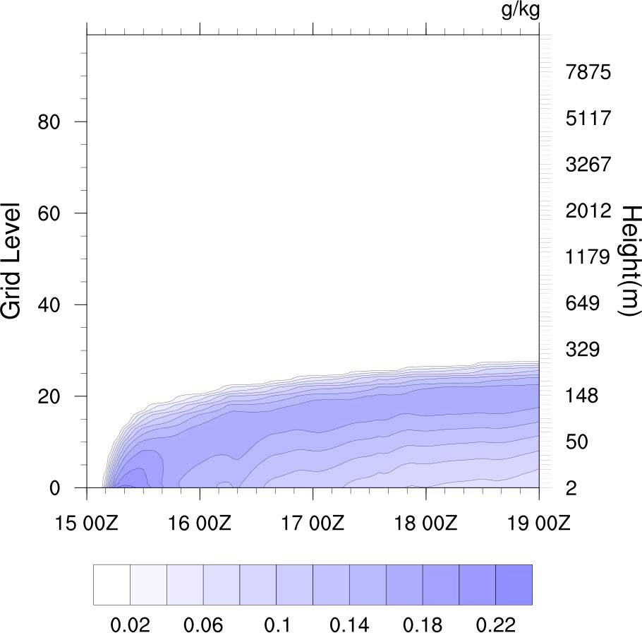 (a) Nc= 100 cm−3